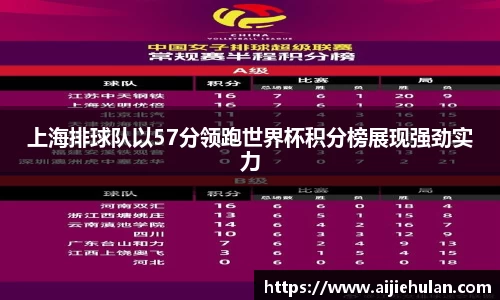 上海排球队以57分领跑世界杯积分榜展现强劲实力